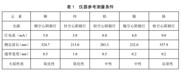 表1 仪器参考测量条件