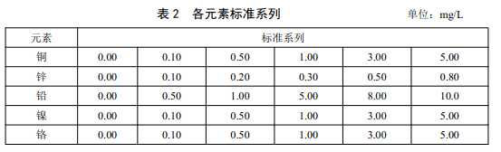 表2 各元素标准系列