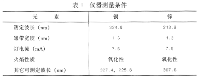 仪器测量条件