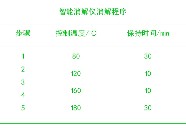 智能石墨消解仪程序设置