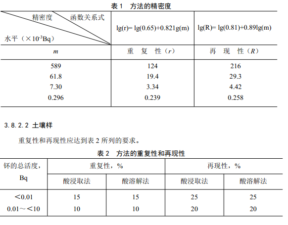 方法精确度及重复性和再现性