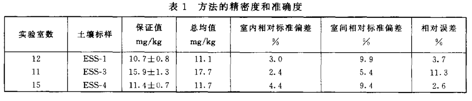 精密度和准确度