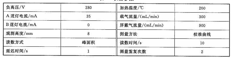 仪器参数