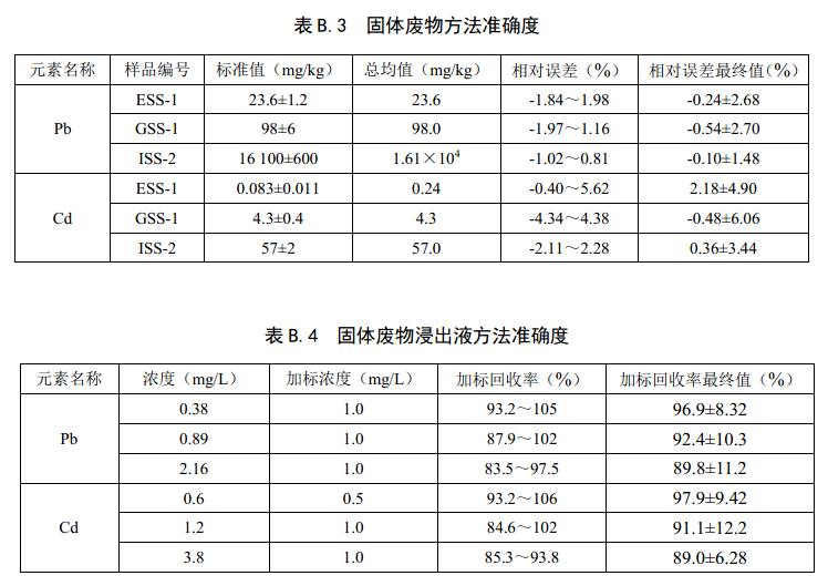 消解后方法准确度