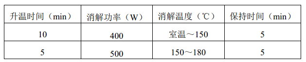 固体废物浸出液微波消解法升温程序参考表