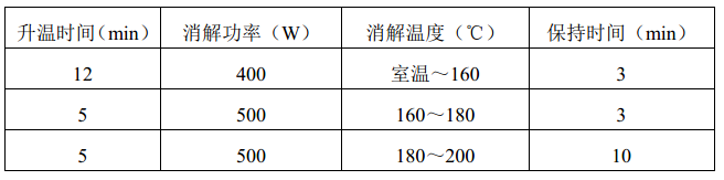 固体废物微波消解法升温程序参考表