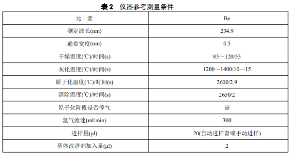 仪器参考条件