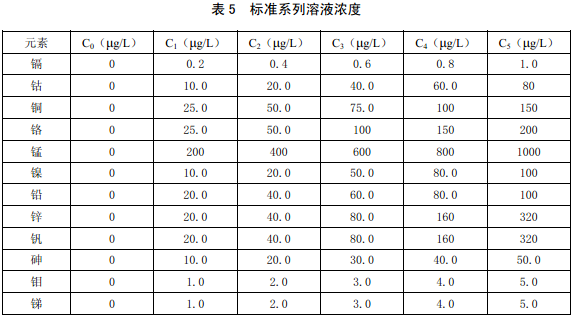 溶液浓度