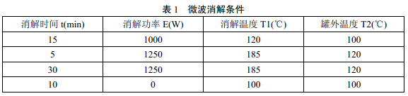 微波消解仪器参数可参照说明书进行选择，参考条件见表1。