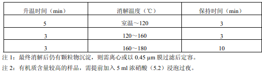 固体废物微波消解参考升温程序