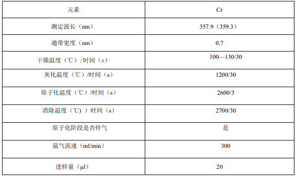 表2仪器参考条件