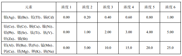 标准系列溶液参考浓度 单位：mg/L