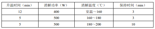 固体废物微波消解法升温程序参考表