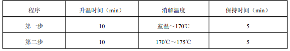 表1微波消解仪参考条件