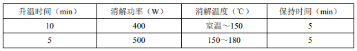 固体废物浸出液微波消解法升温程序参考表