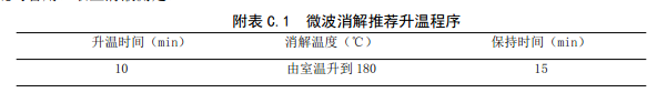 升温程序