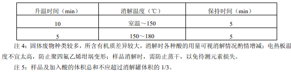 表3固体废物浸出液微波消解参考升温程序