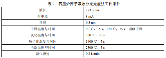 石墨炉原子吸收分光光度法工作条件