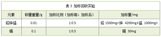 表3 加标回收实验