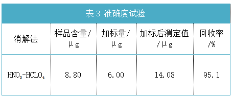 准确度试验结果