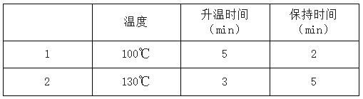 表1石墨消解仪消解程序