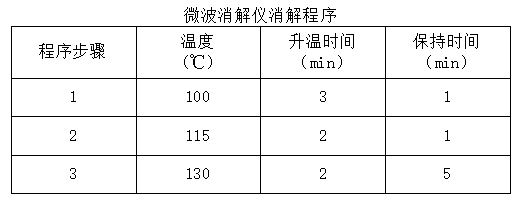 微波消解仪消解程序