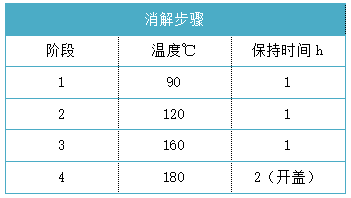 消解步骤