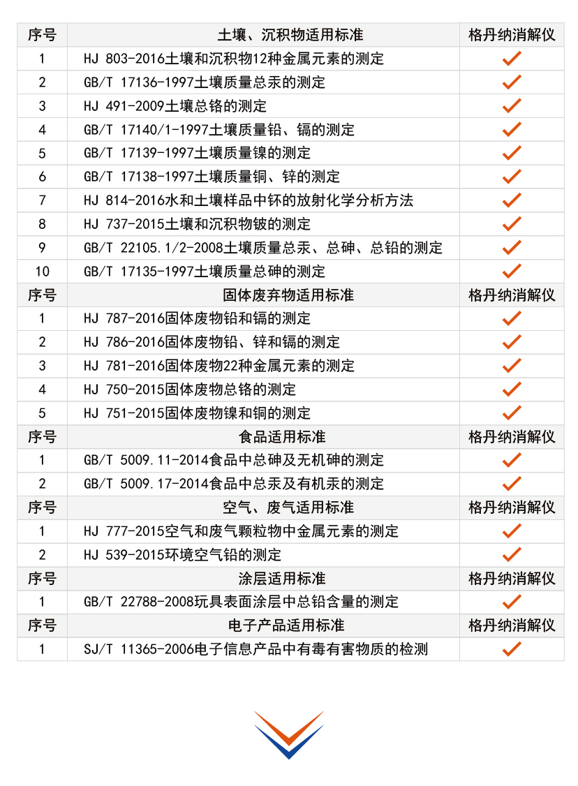 G6全自动石墨消解仪消解方案