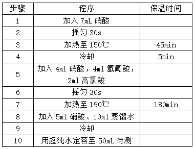 全自动石墨消解仪设置程序