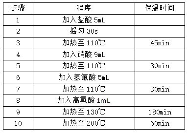 全自动石墨消解土壤程序