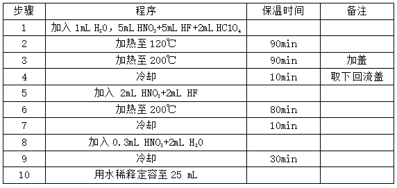 全自动石墨消解仪的操作步骤