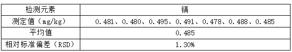 表2 样品精度分析结果