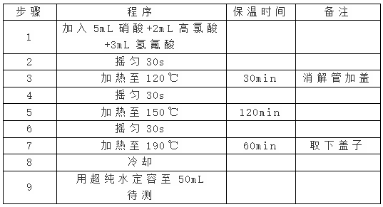 全自动石墨消解仪程序设置