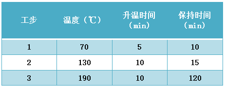 石墨消解仪程序设置