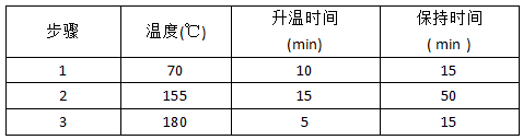 消解程序设置表