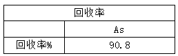 分析测试结果