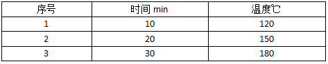 微波消解条件