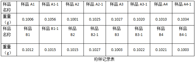 称样记录表